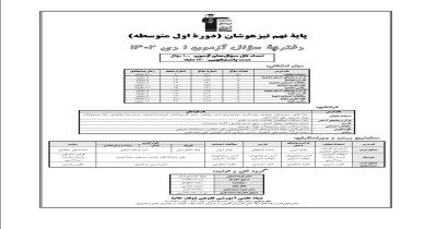 آزمون هوش نهم-سال تحصیلی1405-1406/نیمسال اول