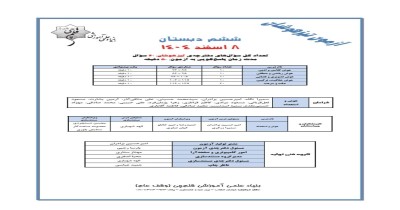 آزمون هوش ششم-سال تحصیلی1405-1406/نیمسال دوم